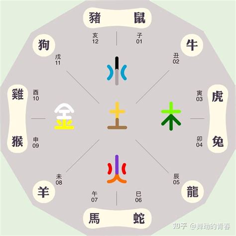 如何知道自己的五行属什么|生辰八字查詢，生辰八字五行查詢，五行屬性查詢